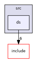 src/ds