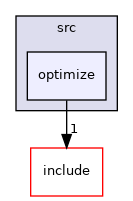 src/optimize