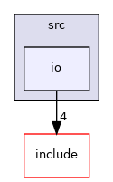 src/io