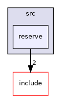 src/reserve