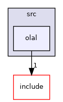 src/olal